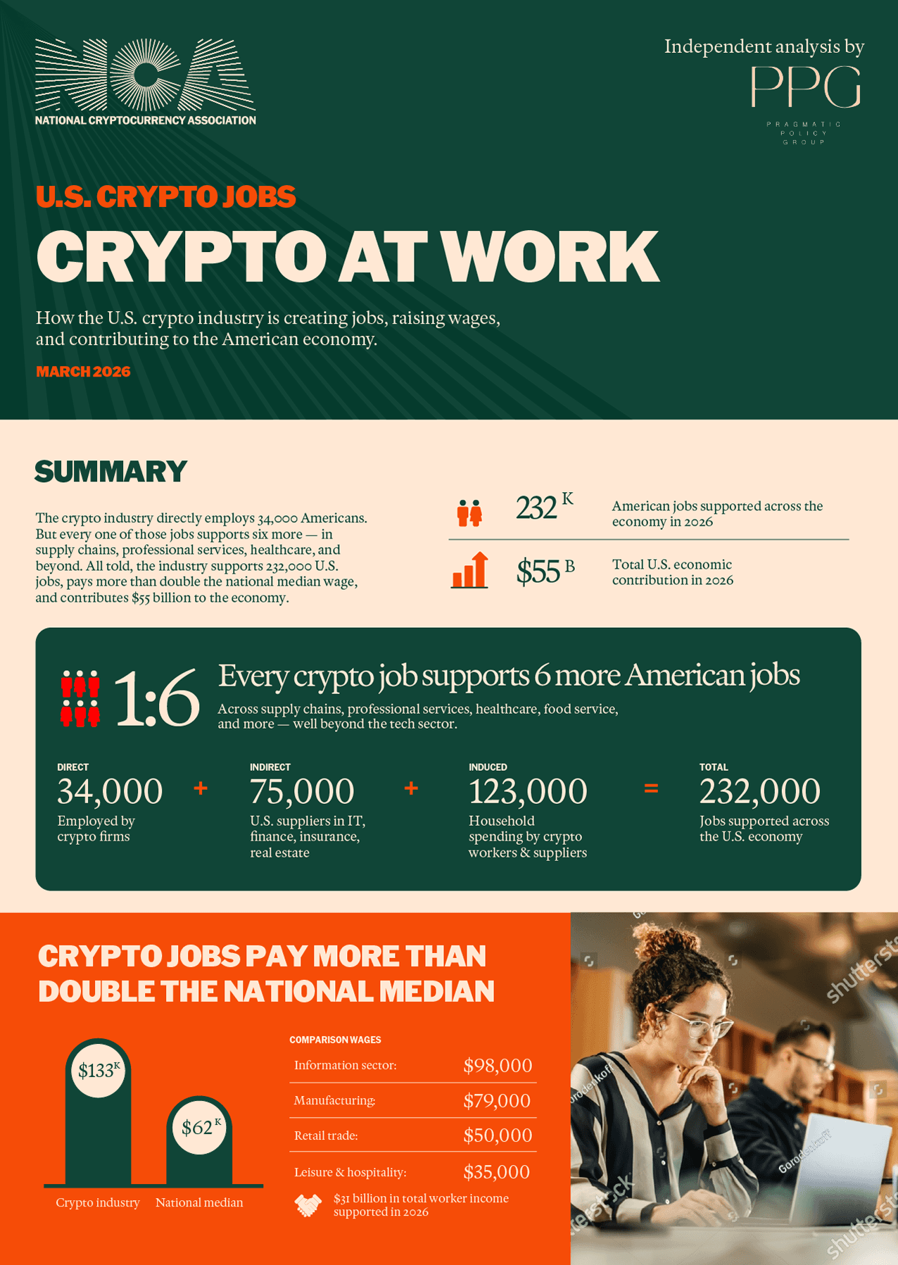Crypto at Work Report