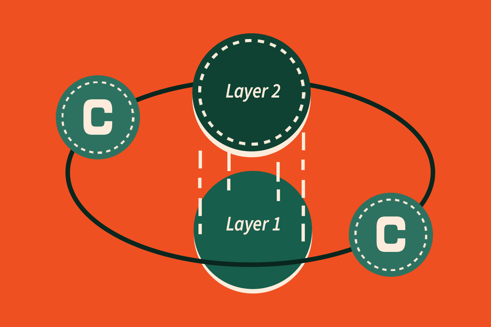 Layer 1 vs. Layer 2: A Simple Guide